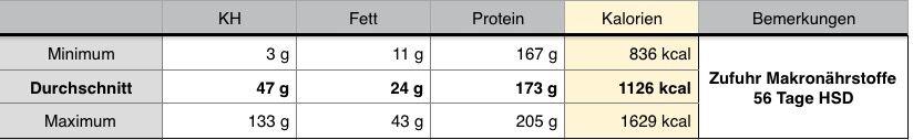 Raphael Hsd 12 Kg Abgenommen Kraftwerte Gesteigert Fitness Experts De Fe Fitness Experts De Fe